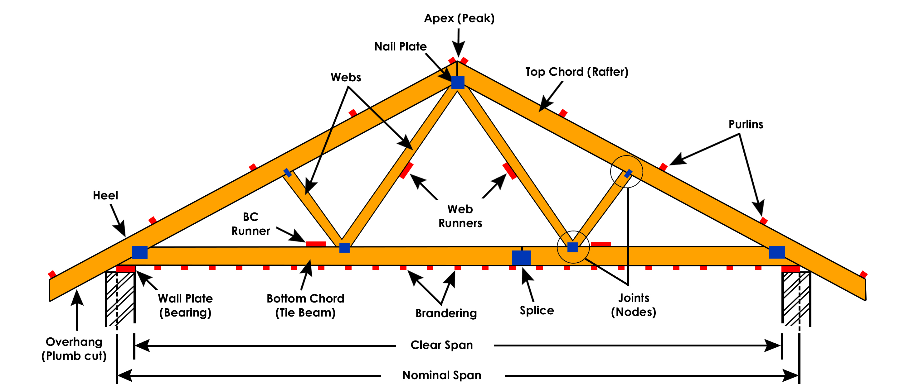 Roof Truss Definition, Types and Importance Alpha Steel