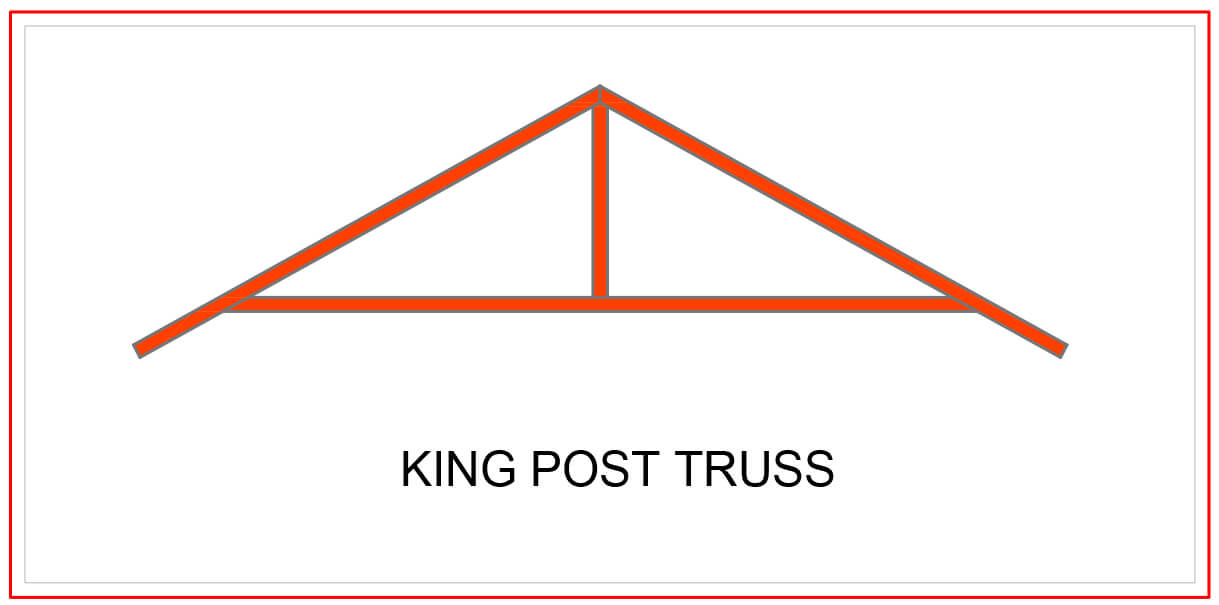 king post roof truss