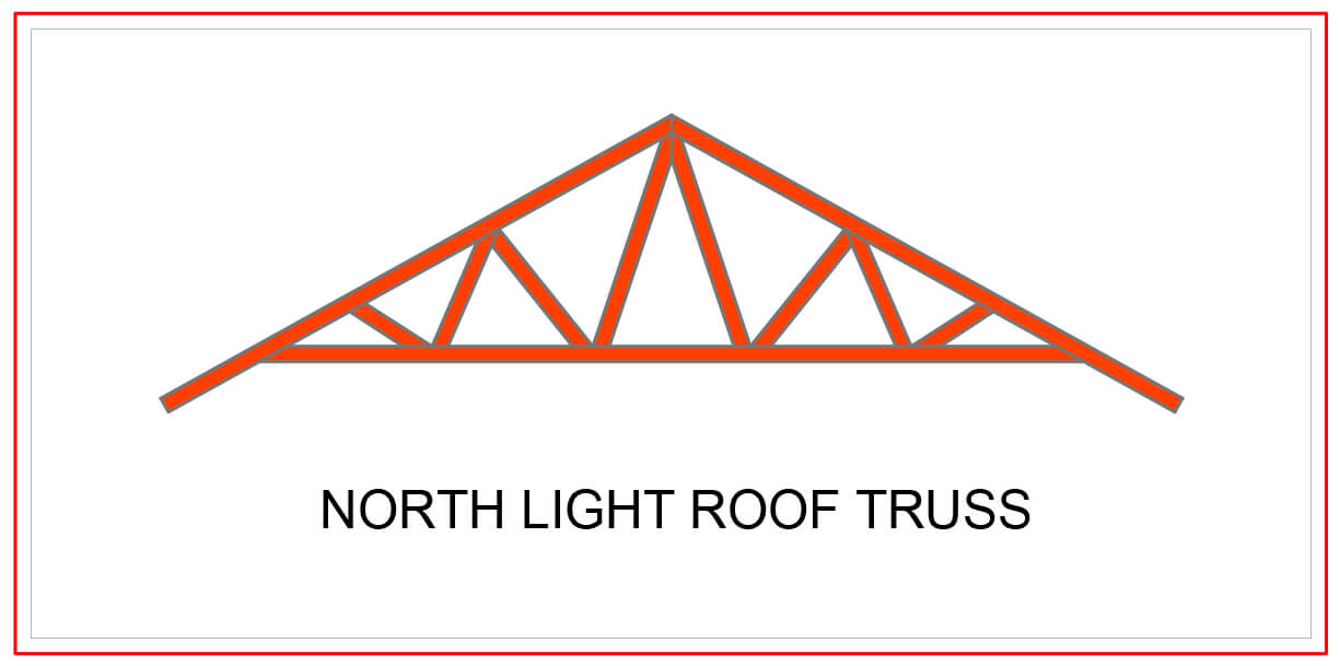 Queen Post Truss All You Need to Know