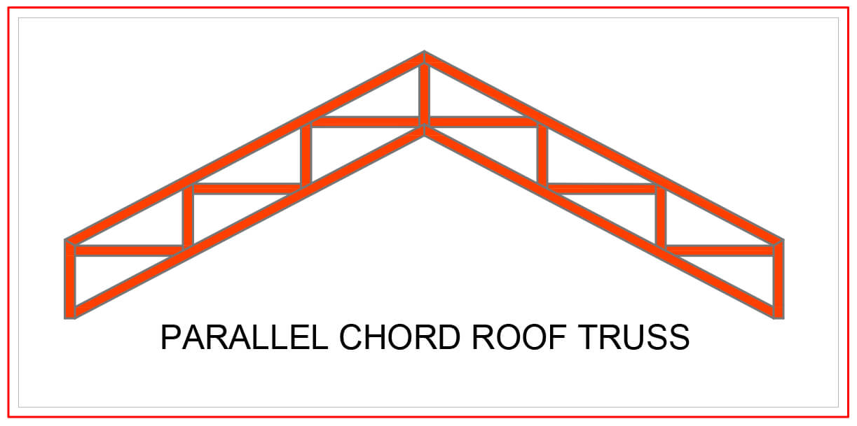 Parallel Chord Scissor Truss Span Chart