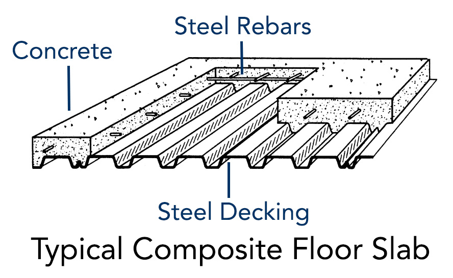 composite-slab-with-steel-deck