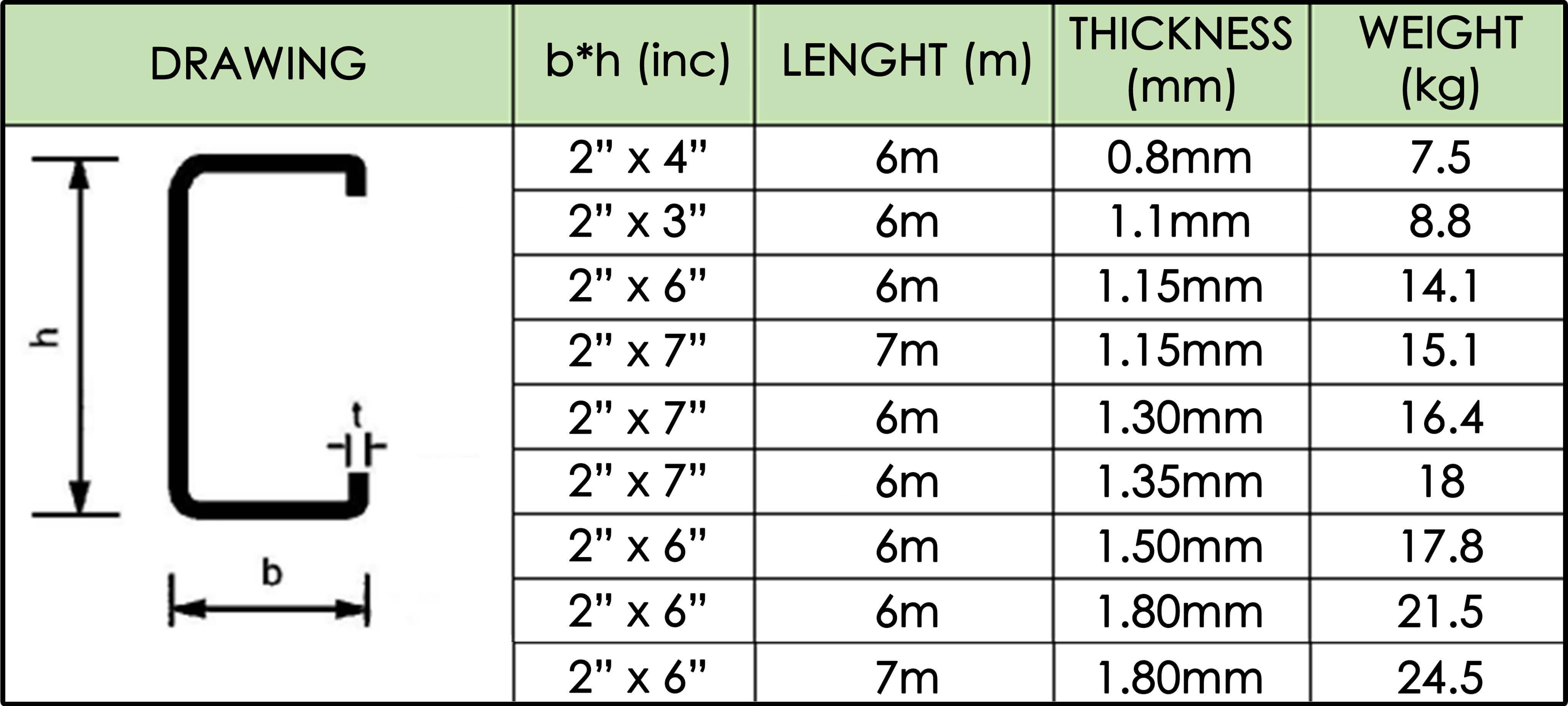 C Purlin Weight Chart