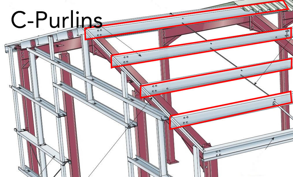 c-purlins-pcs